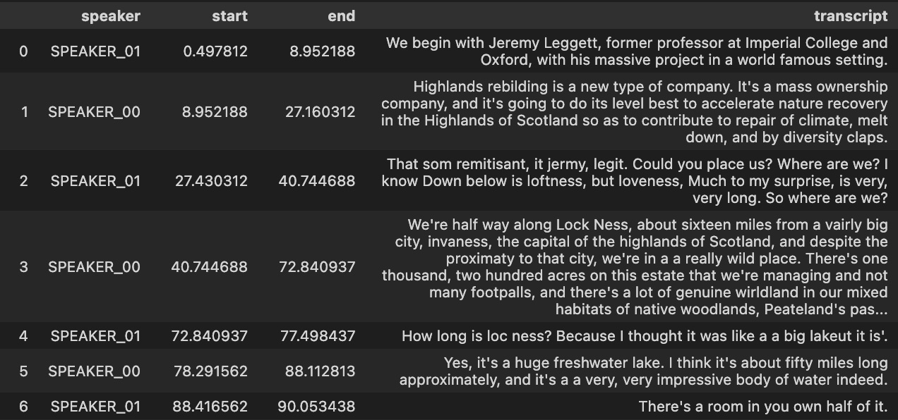 Some obvious errors (jermy, legit, invaness, loc ness, a a), but otherwise a very readable transcript!